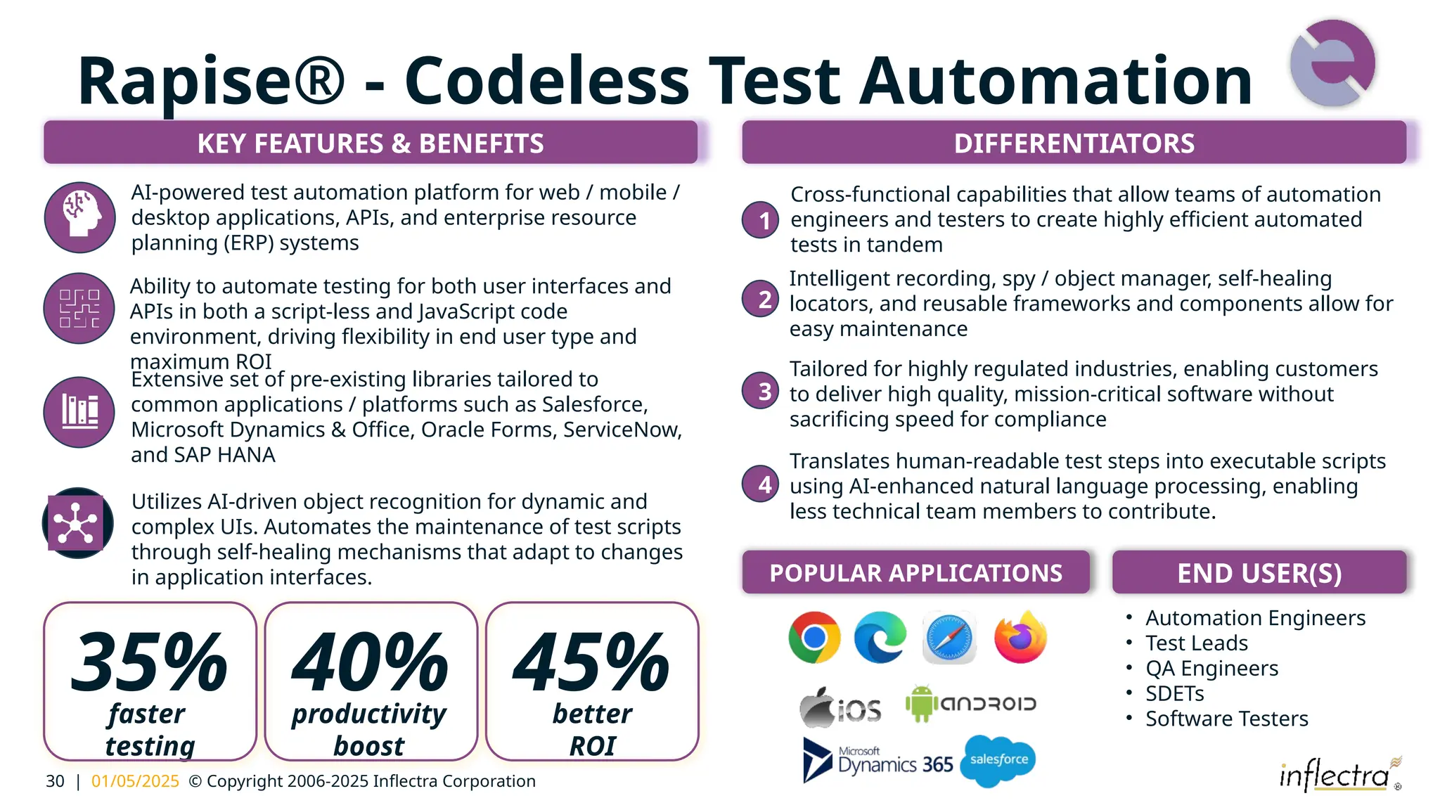 30 | 01/05/2025 © Copyright 2006-2025 Inflectra Corporation
Rapise® - Codeless Test Automation
END USER(S)
AI-powered test automation platform for web / mobile /
desktop applications, APIs, and enterprise resource
planning (ERP) systems
Ability to automate testing for both user interfaces and
APIs in both a script-less and JavaScript code
environment, driving flexibility in end user type and
maximum ROI
Extensive set of pre-existing libraries tailored to
common applications / platforms such as Salesforce,
Microsoft Dynamics & Office, Oracle Forms, ServiceNow,
and SAP HANA
Utilizes AI-driven object recognition for dynamic and
complex UIs. Automates the maintenance of test scripts
through self-healing mechanisms that adapt to changes
in application interfaces.
• Automation Engineers
• Test Leads
• QA Engineers
• SDETs
• Software Testers
Intelligent recording, spy / object manager, self-healing
locators, and reusable frameworks and components allow for
easy maintenance
Tailored for highly regulated industries, enabling customers
to deliver high quality, mission-critical software without
sacrificing speed for compliance
Translates human-readable test steps into executable scripts
using AI-enhanced natural language processing, enabling
less technical team members to contribute.
Cross-functional capabilities that allow teams of automation
engineers and testers to create highly efficient automated
tests in tandem
KEY FEATURES & BENEFITS DIFFERENTIATORS
POPULAR APPLICATIONS
1
2
3
4
35%
faster
testing
45%
better
ROI
40%
productivity
boost
 