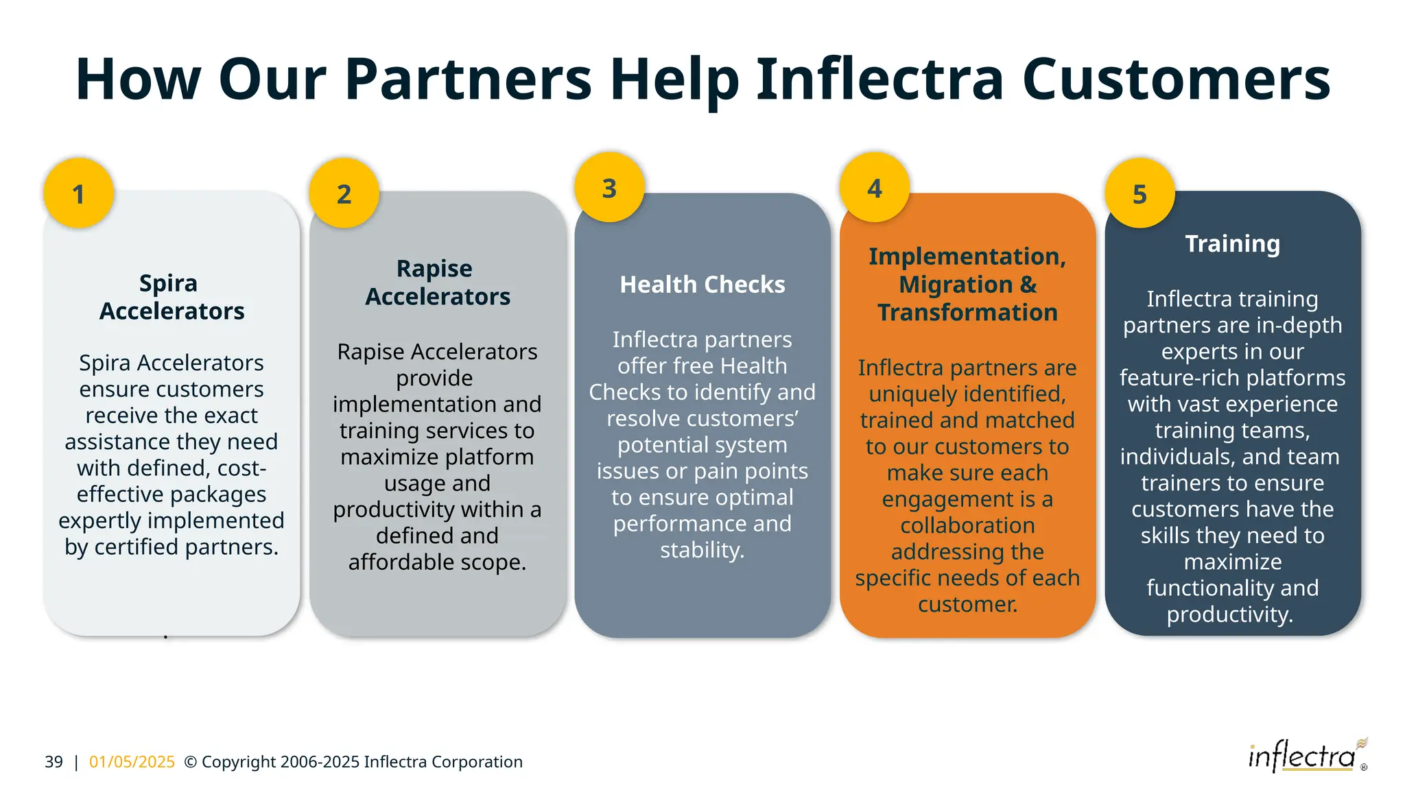 39 | 01/05/2025 © Copyright 2006-2025 Inflectra Corporation
How Our Partners Help Inflectra Customers
Spira
Accelerators
Spira Accelerators
ensure customers
receive the exact
assistance they need
with defined, cost-
effective packages
expertly implemented
by certified partners.
.
Rapise
Accelerators
Rapise Accelerators
provide
implementation and
training services to
maximize platform
usage and
productivity within a
defined and
affordable scope.
Implementation,
Migration &
Transformation
Inflectra partners are
uniquely identified,
trained and matched
to our customers to
make sure each
engagement is a
collaboration
addressing the
specific needs of each
customer.
Health Checks
Inflectra partners
offer free Health
Checks to identify and
resolve customers’
potential system
issues or pain points
to ensure optimal
performance and
stability.
Training
Inflectra training
partners are in-depth
experts in our
feature-rich platforms
with vast experience
training teams,
individuals, and team
trainers to ensure
customers have the
skills they need to
maximize
functionality and
productivity.
1 2 3 4 5
 