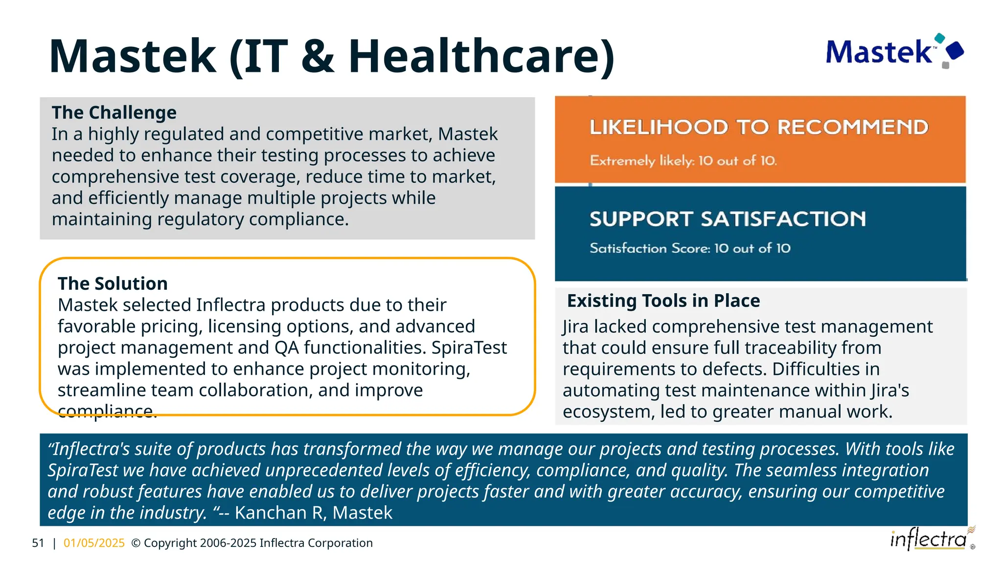 51 | 01/05/2025 © Copyright 2006-2025 Inflectra Corporation
Mastek (IT & Healthcare)
The Challenge
In a highly regulated and competitive market, Mastek
needed to enhance their testing processes to achieve
comprehensive test coverage, reduce time to market,
and efficiently manage multiple projects while
maintaining regulatory compliance.
Existing Tools in Place
Jira lacked comprehensive test management
that could ensure full traceability from
requirements to defects. Difficulties in
automating test maintenance within Jira's
ecosystem, led to greater manual work.
The Solution
Mastek selected Inflectra products due to their
favorable pricing, licensing options, and advanced
project management and QA functionalities. SpiraTest
was implemented to enhance project monitoring,
streamline team collaboration, and improve
compliance.
“Inflectra's suite of products has transformed the way we manage our projects and testing processes. With tools like
SpiraTest we have achieved unprecedented levels of efficiency, compliance, and quality. The seamless integration
and robust features have enabled us to deliver projects faster and with greater accuracy, ensuring our competitive
edge in the industry. “-- Kanchan R, Mastek
 