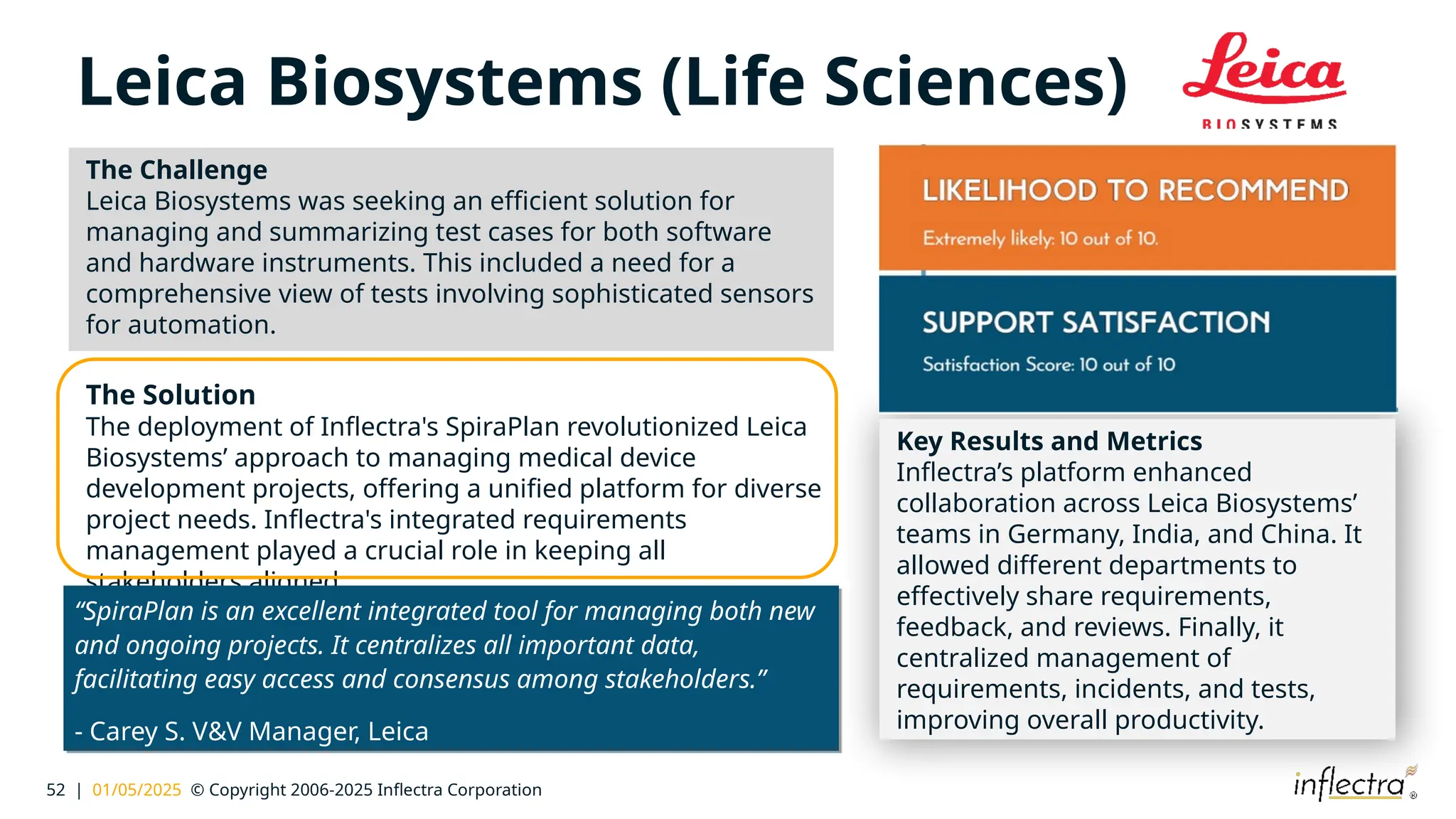 52 | 01/05/2025 © Copyright 2006-2025 Inflectra Corporation
Leica Biosystems (Life Sciences)
The Challenge
Leica Biosystems was seeking an efficient solution for
managing and summarizing test cases for both software
and hardware instruments. This included a need for a
comprehensive view of tests involving sophisticated sensors
for automation.
Key Results and Metrics
Inflectra’s platform enhanced
collaboration across Leica Biosystems’
teams in Germany, India, and China. It
allowed different departments to
effectively share requirements,
feedback, and reviews. Finally, it
centralized management of
requirements, incidents, and tests,
improving overall productivity.
The Solution
The deployment of Inflectra's SpiraPlan revolutionized Leica
Biosystems’ approach to managing medical device
development projects, offering a unified platform for diverse
project needs. Inflectra's integrated requirements
management played a crucial role in keeping all
stakeholders aligned.
“SpiraPlan is an excellent integrated tool for managing both new
and ongoing projects. It centralizes all important data,
facilitating easy access and consensus among stakeholders.”
- Carey S. V&V Manager, Leica
 