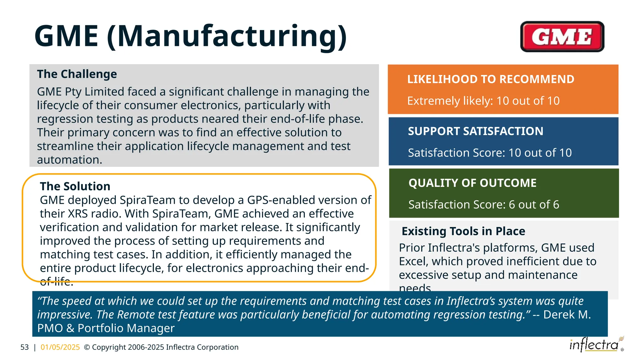 53 | 01/05/2025 © Copyright 2006-2025 Inflectra Corporation
GME (Manufacturing)
The Challenge
GME Pty Limited faced a significant challenge in managing the
lifecycle of their consumer electronics, particularly with
regression testing as products neared their end-of-life phase.
Their primary concern was to find an effective solution to
streamline their application lifecycle management and test
automation.
Existing Tools in Place
Prior Inflectra's platforms, GME used
Excel, which proved inefficient due to
excessive setup and maintenance
needs.
The Solution
GME deployed SpiraTeam to develop a GPS-enabled version of
their XRS radio. With SpiraTeam, GME achieved an effective
verification and validation for market release. It significantly
improved the process of setting up requirements and
matching test cases. In addition, it efficiently managed the
entire product lifecycle, for electronics approaching their end-
of-life.
“The speed at which we could set up the requirements and matching test cases in Inflectra’s system was quite
impressive. The Remote test feature was particularly beneficial for automating regression testing.” -- Derek M.
PMO & Portfolio Manager
LIKELIHOOD TO RECOMMEND
Extremely likely: 10 out of 10
SUPPORT SATISFACTION
Satisfaction Score: 10 out of 10
QUALITY OF OUTCOME
Satisfaction Score: 6 out of 6
 