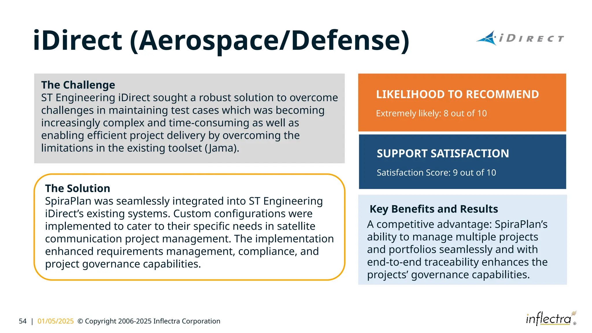 54 | 01/05/2025 © Copyright 2006-2025 Inflectra Corporation
iDirect (Aerospace/Defense)
The Challenge
ST Engineering iDirect sought a robust solution to overcome
challenges in maintaining test cases which was becoming
increasingly complex and time-consuming as well as
enabling efficient project delivery by overcoming the
limitations in the existing toolset (Jama).
Key Benefits and Results
A competitive advantage: SpiraPlan’s
ability to manage multiple projects
and portfolios seamlessly and with
end-to-end traceability enhances the
projects’ governance capabilities.
The Solution
SpiraPlan was seamlessly integrated into ST Engineering
iDirect’s existing systems. Custom configurations were
implemented to cater to their specific needs in satellite
communication project management. The implementation
enhanced requirements management, compliance, and
project governance capabilities.
LIKELIHOOD TO RECOMMEND
Extremely likely: 8 out of 10
SUPPORT SATISFACTION
Satisfaction Score: 9 out of 10
 
