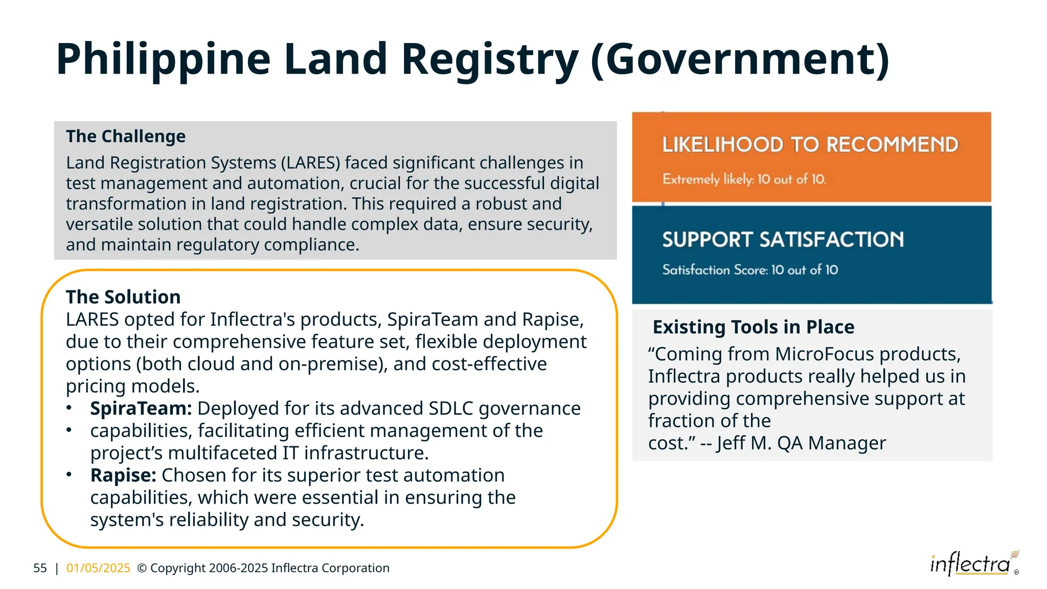 55 | 01/05/2025 © Copyright 2006-2025 Inflectra Corporation
Philippine Land Registry (Government)
Existing Tools in Place
“Coming from MicroFocus products,
Inflectra products really helped us in
providing comprehensive support at
fraction of the
cost.” -- Jeff M. QA Manager
The Solution
LARES opted for Inflectra's products, SpiraTeam and Rapise,
due to their comprehensive feature set, flexible deployment
options (both cloud and on-premise), and cost-effective
pricing models.
• SpiraTeam: Deployed for its advanced SDLC governance
• capabilities, facilitating efficient management of the
project’s multifaceted IT infrastructure.
• Rapise: Chosen for its superior test automation
capabilities, which were essential in ensuring the
system's reliability and security.
The Challenge
Land Registration Systems (LARES) faced significant challenges in
test management and automation, crucial for the successful digital
transformation in land registration. This required a robust and
versatile solution that could handle complex data, ensure security,
and maintain regulatory compliance.
 