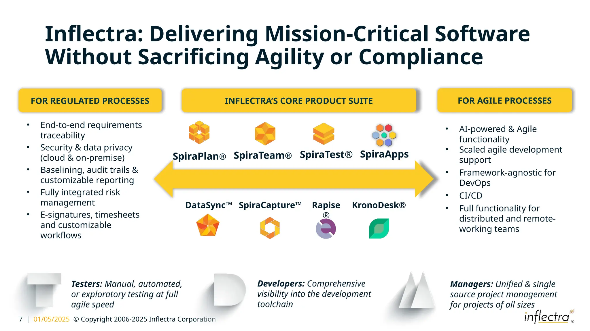 7 | 01/05/2025 © Copyright 2006-2025 Inflectra Corporation
FOR AGILE PROCESSES
• AI-powered & Agile
functionality
• Scaled agile development
support
• Framework-agnostic for
DevOps
• CI/CD
• Full functionality for
distributed and remote-
working teams
FOR REGULATED PROCESSES
• End-to-end requirements
traceability
• Security & data privacy
(cloud & on-premise)
• Baselining, audit trails &
customizable reporting
• Fully integrated risk
management
• E-signatures, timesheets
and customizable
workflows
Inflectra: Delivering Mission-Critical Software
Without Sacrificing Agility or Compliance
Testers: Manual, automated,
or exploratory testing at full
agile speed
Developers: Comprehensive
visibility into the development
toolchain
Managers: Unified & single
source project management
for projects of all sizes
INFLECTRA’S CORE PRODUCT SUITE
SpiraTeam®
SpiraPlan® SpiraTest®
DataSync™ SpiraCapture™ KronoDesk®
Rapise
®
SpiraApps
 