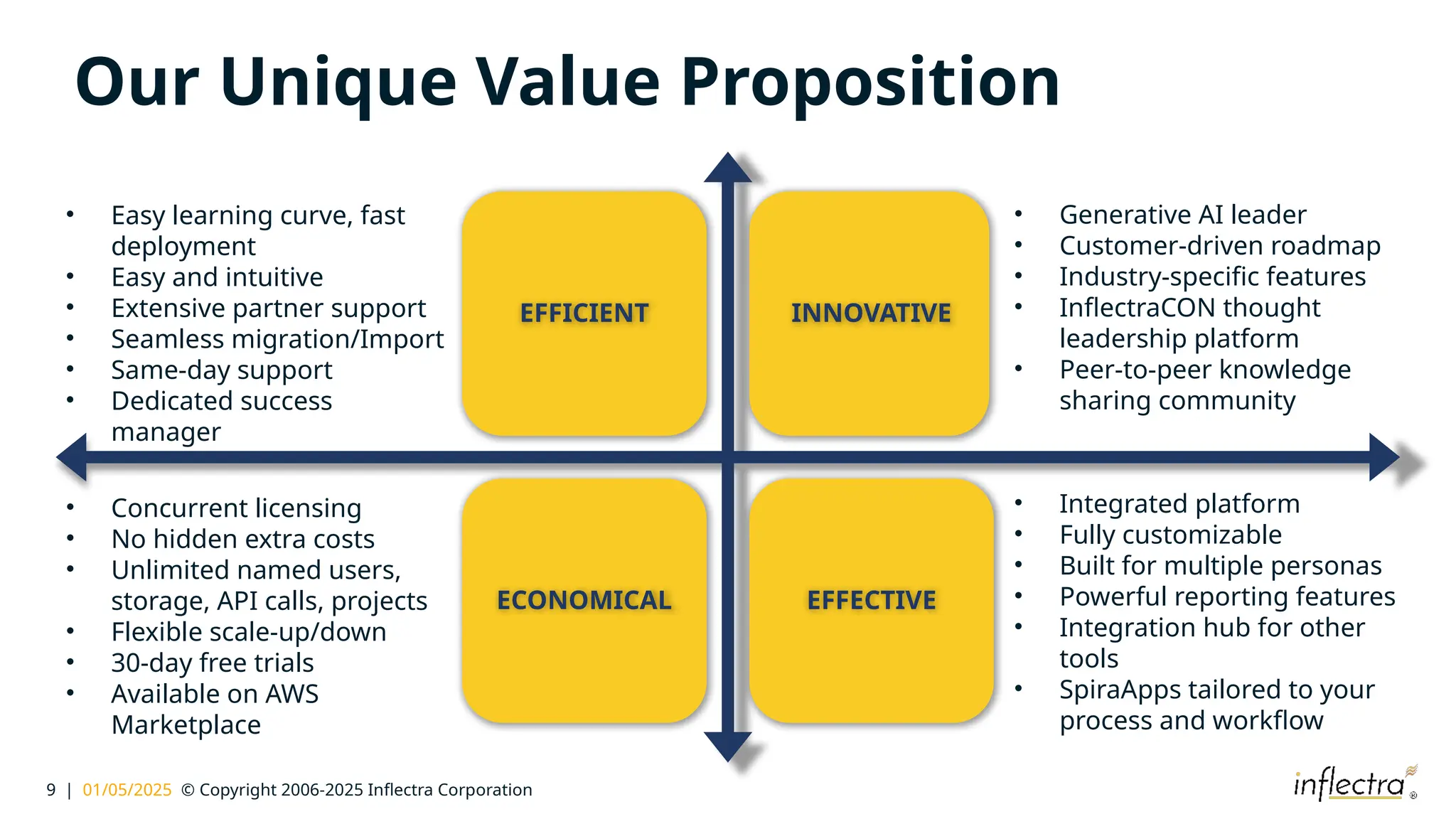9 | 01/05/2025 © Copyright 2006-2025 Inflectra Corporation
EFFICIENT INNOVATIVE
ECONOMICAL EFFECTIVE
• Easy learning curve, fast
deployment
• Easy and intuitive
• Extensive partner support
• Seamless migration/Import
• Same-day support
• Dedicated success
manager
Our Unique Value Proposition
• Concurrent licensing
• No hidden extra costs
• Unlimited named users,
storage, API calls, projects
• Flexible scale-up/down
• 30-day free trials
• Available on AWS
Marketplace
• Generative AI leader
• Customer-driven roadmap
• Industry-specific features
• InflectraCON thought
leadership platform
• Peer-to-peer knowledge
sharing community
• Integrated platform
• Fully customizable
• Built for multiple personas
• Powerful reporting features
• Integration hub for other
tools
• SpiraApps tailored to your
process and workflow
 