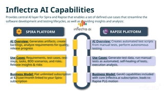 Inflectra Platform: Agile, Compliant Software Delivery & Quality ...