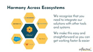 ®
®
Harmony Across Ecosystems
We recognize that you
need to integrate our
solutions with other tools
and systems
We make this easy and
straightforward so you can
get working faster & easier
 