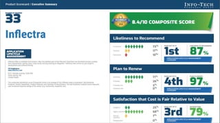 ®
®
What People Say
 