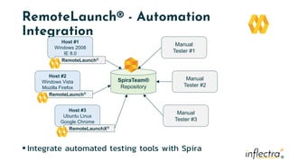 ®
®
RemoteLaunch® - Automation
Integration
 Integrate automated testing tools with Spira
Host #1
Windows 2008
IE 8.0
RemoteLaunch®
SpiraTeam®
Repository
Host #2
Windows Vista
Mozilla Firefox
Host #3
Ubuntu Linux
Google Chrome
RemoteLaunch®
RemoteLaunchX®
Manual
Tester #3
Manual
Tester #2
Manual
Tester #1
 