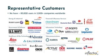 ®
®
Representative Customers
 We have ~ 80,000 users in 5,000+ companies worldwide:
Energy & Industrial
Government & Defense
Retail & Consumer Goods
Healthcare & Bio-Technology
Financial & Business Services
Information Technology
Transportation & Hospitality
Telecommunications
 