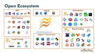 ®
®
Import / Conversion
Automation
Load Testing
Unit Testing
IDE CI/CD
Bug-Tracking
Detailed Integration List
Open Ecosystem
 