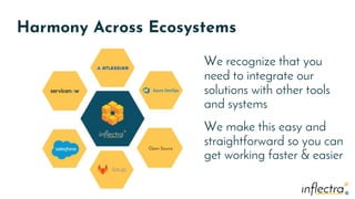 ®
®
Harmony Across Ecosystems
We recognize that you
need to integrate our
solutions with other tools
and systems
We make this easy and
straightforward so you can
get working faster & easier
 