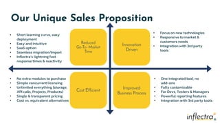 ®
®
Reduced
Go-To- Market
Time
Innovation
Driven
Cost Efficient Improved
Business Process
• Short learning curve, easy
deployment
• Easy and intuitive
• SaaS option
• Seamless migration/Import
• Inflectra’s lightning fast
response times & reactivity
Our Unique Sales Proposition
• No extra modules to purchase
• Simple concurrent licensing
• Unlimited everything (storage,
API calls, Projects, Products)
• Single & transparent pricing
• Cost vs. equivalent alternatives
• Focus on new technologies
• Responsive to market &
customers needs
• Integration with 3rd party
tools
• One integrated tool, no
add-ons
• Fully customizable
• For Devs, Testers & Managers
• Powerful reporting features
• Integration with 3rd party tools
 