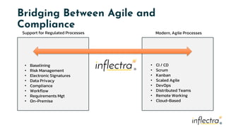 ®
®
Bridging Between Agile and
Compliance
Support for Regulated Processes Modern, Agile Processes
• Baselining
• Risk Management
• Electronic Signatures
• Data Privacy
• Compliance
• Workflow
• Requirements Mgt
• On-Premise
• CI / CD
• Scrum
• Kanban
• Scaled Agile
• DevOps
• Distributed Teams
• Remote Working
• Cloud-Based
 