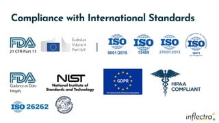 ®
®
Compliance with International Standards
EudraLex
Volume4
PartI&II
GuidanceonData
Integrity
 