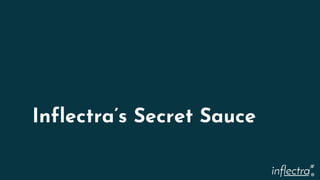 ®
Inflectra’s Secret Sauce
 