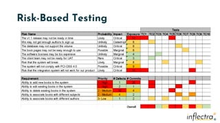 ®
®
Risk-Based Testing
 