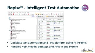 ®
®
Rapise® - Intelligent Test Automation
• Codeless test automation and RPA platform using AI insights
• Handles web, mobile, desktop, and APIs in one system
 