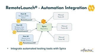 ®
®
RemoteLaunch® - Automation Integration
• Integrate automated testing tools with Spira
Host #1
Windows 2008
IE 8.0
RemoteLaunch®
Spira
Repository
Host #2
Windows Vista
Mozilla Firefox
Host #3
Ubuntu Linux
Google Chrome
RemoteLaunch®
RemoteLaunchX®
Manual
Tester #3
Manual
Tester #2
Manual
Tester #1
 