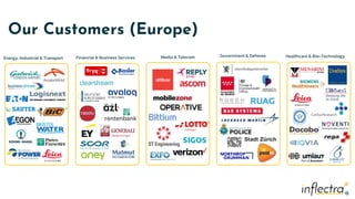 ®
®
Our Customers (Europe)
Energy, Industrial & Transport Financial & Business Services Government & Defense Healthcare & Bio-Technology
Media & Telecom
 
