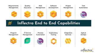®
®
Inflectra End to End Capabilities
Program
Management
IT Service
Management
Process
Automation
Exploratory
Testing
Integration
Services
Agile &
DevOps
Requirements
Management
Quality
Assurance
Risk
Management
Software
Development
Project
Management
Test
Automation
 