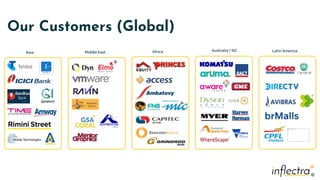 ®
®
Our Customers (Global)
Asia Middle East Australia / NZ Latin America
Africa
 