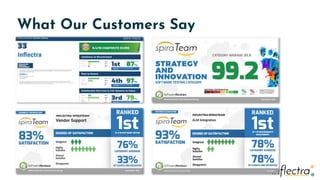 ®
®
What Our Customers Say
 