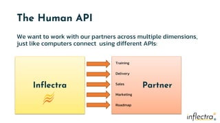 ®
®
The Human API
We want to work with our partners across multiple dimensions,
just like computers connect using different APIs:
Inflectra Partner
Training
Delivery
Sales
Marketing
Roadmap
 
