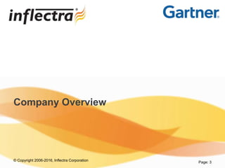 © Copyright 2006-2016, Inflectra Corporation
Company Overview
Page: 3
 