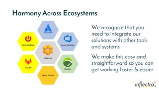 ®®
Harmony Across Ecosystems
We recognize that you
need to integrate our
solutions with other tools
and systems
We make this easy and
straightforward so you can
get working faster & easier
 