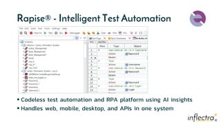 ®®
Rapise® - Intelligent Test Automation
 Codeless test automation and RPA platform using AI insights
 Handles web, mobile, desktop, and APIs in one system
 