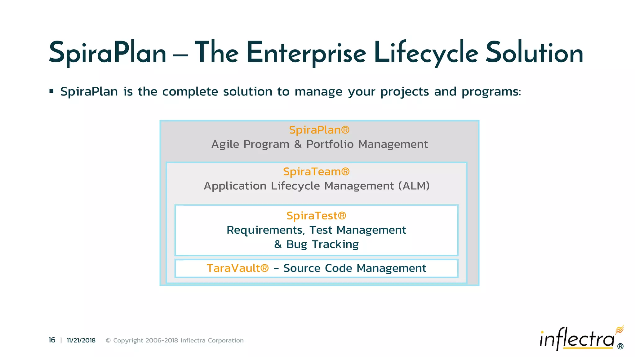 ®
16 | 11/21/2018 © Copyright 2006-2018 Inflectra Corporation
®
SpiraPlan – The Enterprise Lifecycle Solution
 SpiraPlan is the complete solution to manage your projects and programs:
SpiraPlan®
Agile Program & Portfolio Management
SpiraTeam®
Application Lifecycle Management (ALM)
SpiraTest®
Requirements, Test Management
& Bug Tracking
TaraVault® - Source Code Management
 