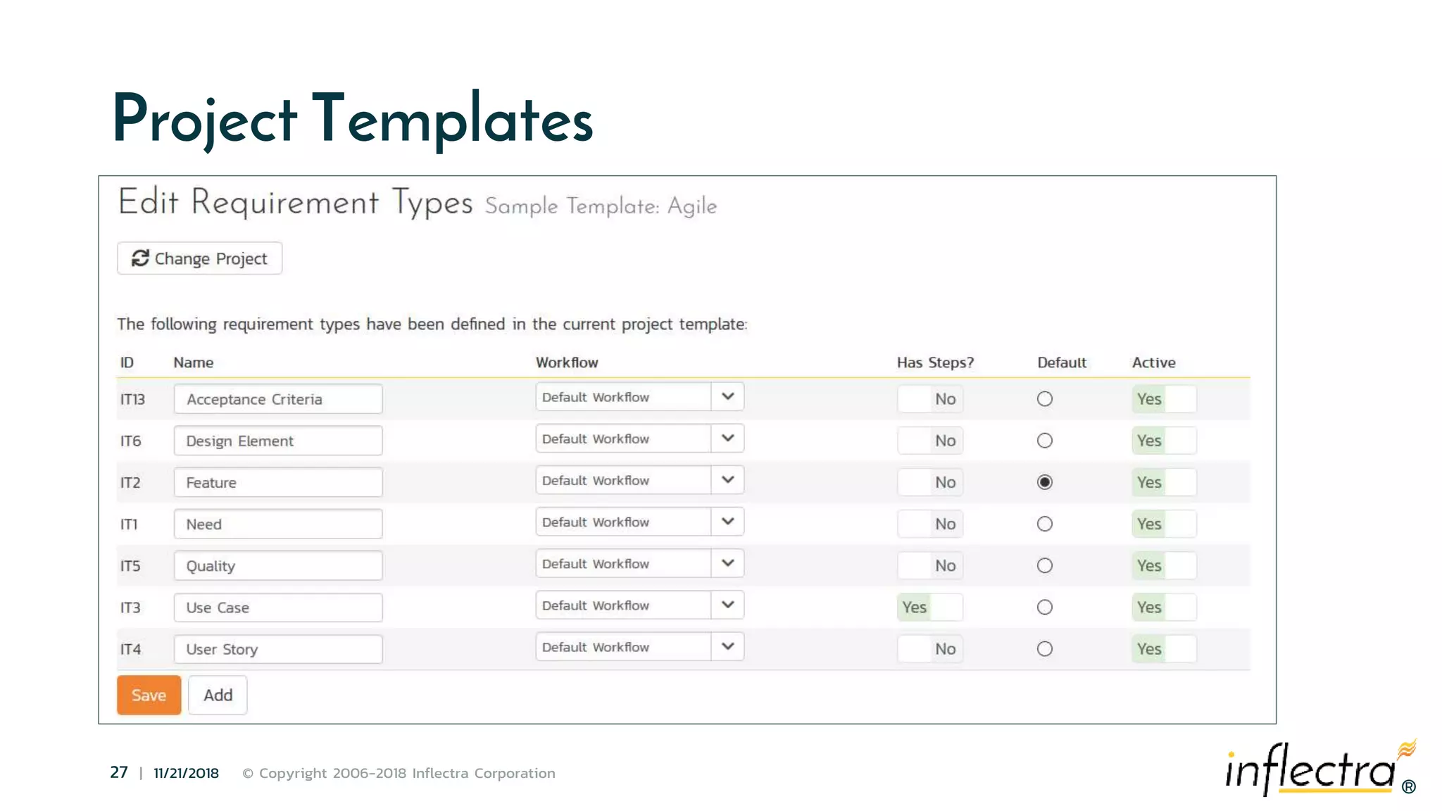 ®
27 | 11/21/2018 © Copyright 2006-2018 Inflectra Corporation
®
Project Templates
 