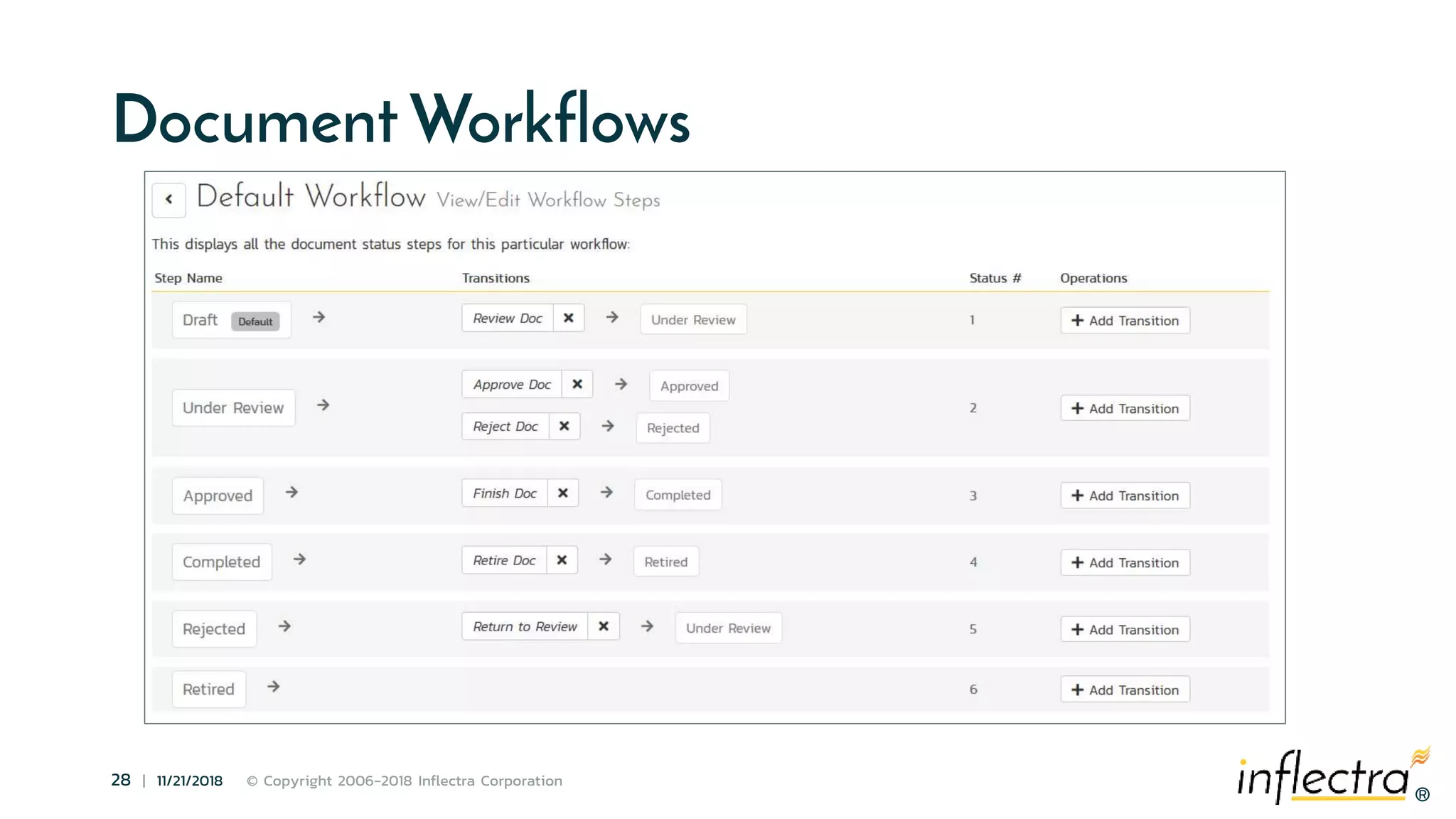 ®
28 | 11/21/2018 © Copyright 2006-2018 Inflectra Corporation
®
Document Workflows
 