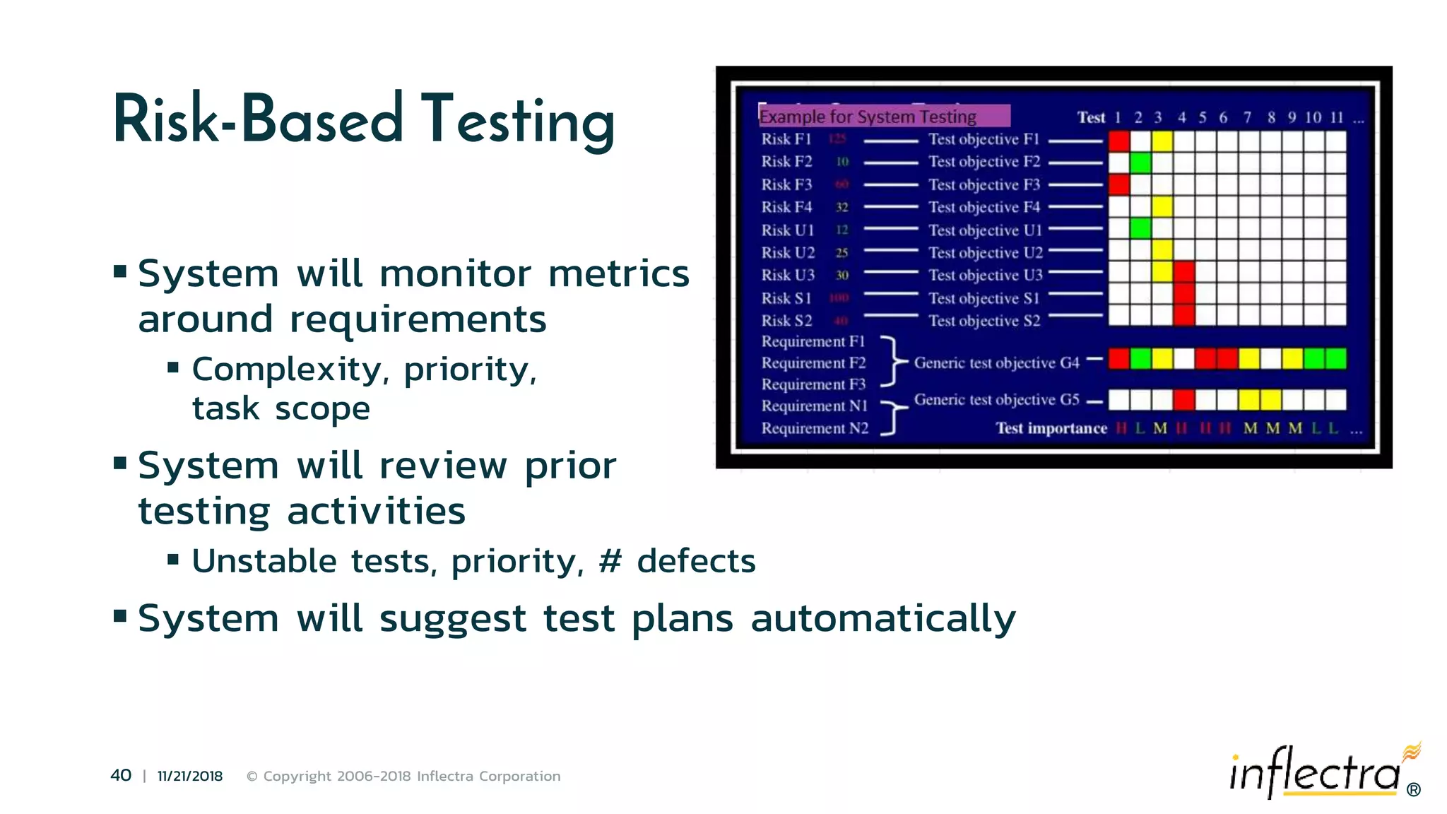 ®
40 | 11/21/2018 © Copyright 2006-2018 Inflectra Corporation
®
Risk-Based Testing
 System will monitor metrics
around requirements
 Complexity, priority,
task scope
 System will review prior
testing activities
 Unstable tests, priority, # defects
 System will suggest test plans automatically
 