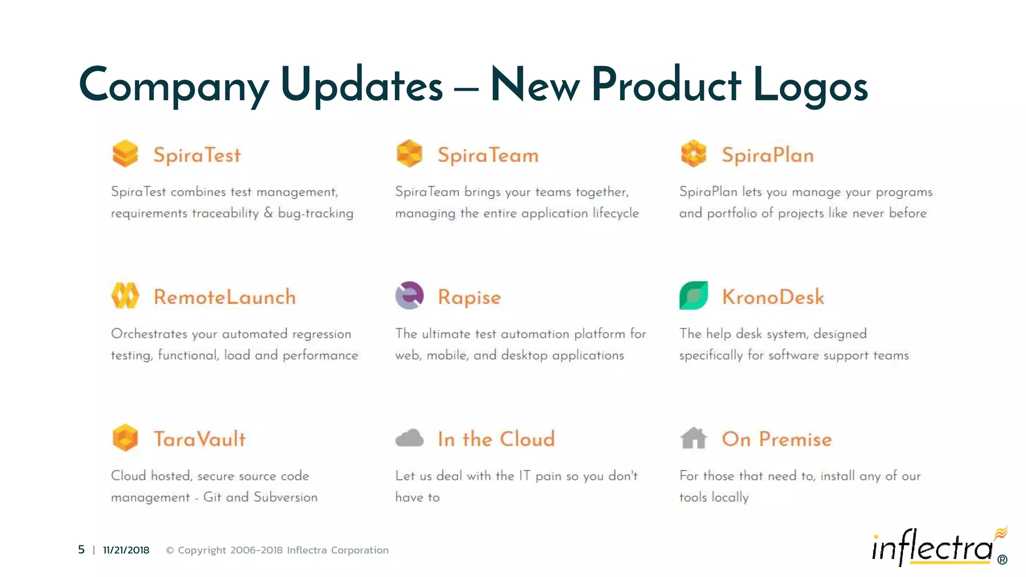 ®
5 | 11/21/2018 © Copyright 2006-2018 Inflectra Corporation
®
Company Updates – New Product Logos
 
