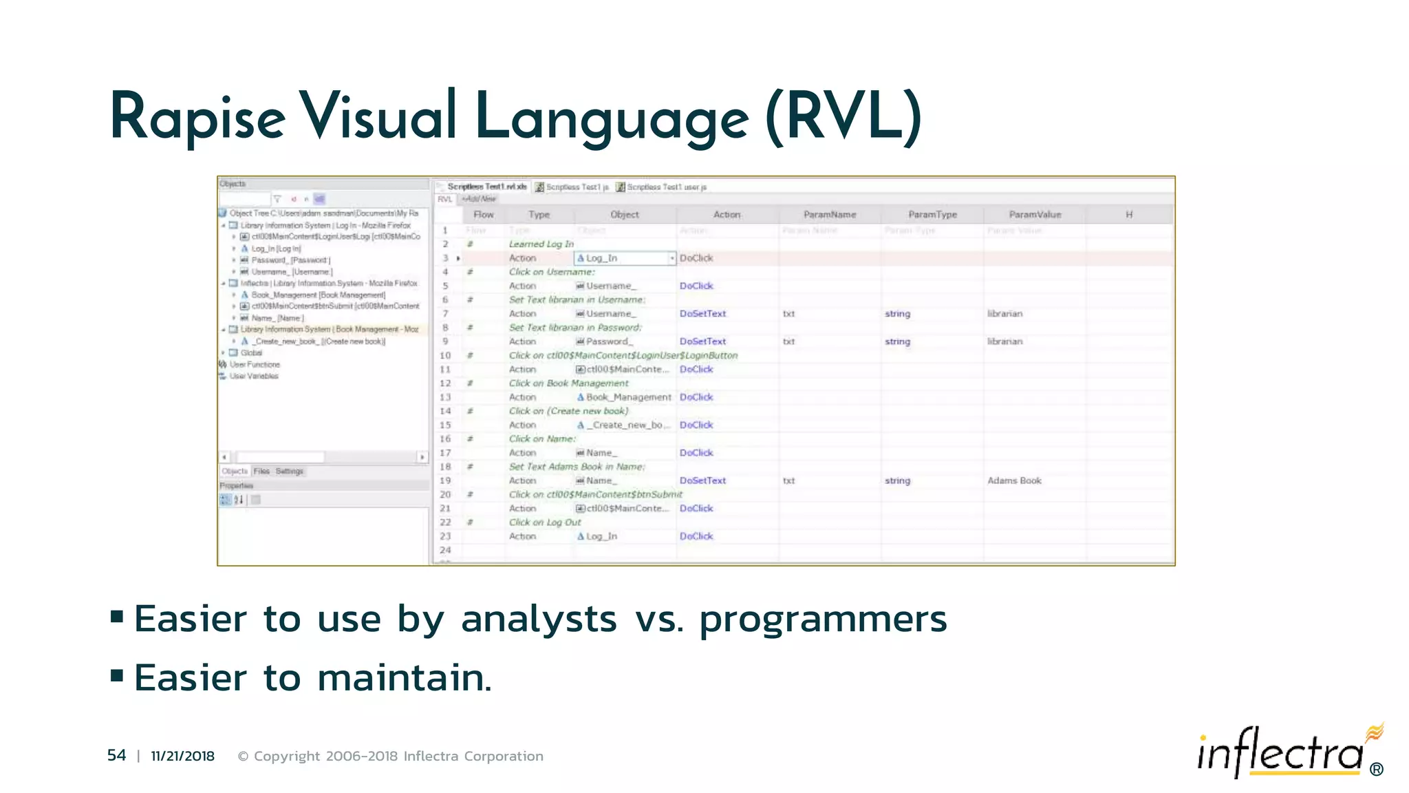 ®
54 | 11/21/2018 © Copyright 2006-2018 Inflectra Corporation
®
Rapise Visual Language (RVL)
 Easier to use by analysts vs. programmers
 Easier to maintain.
 