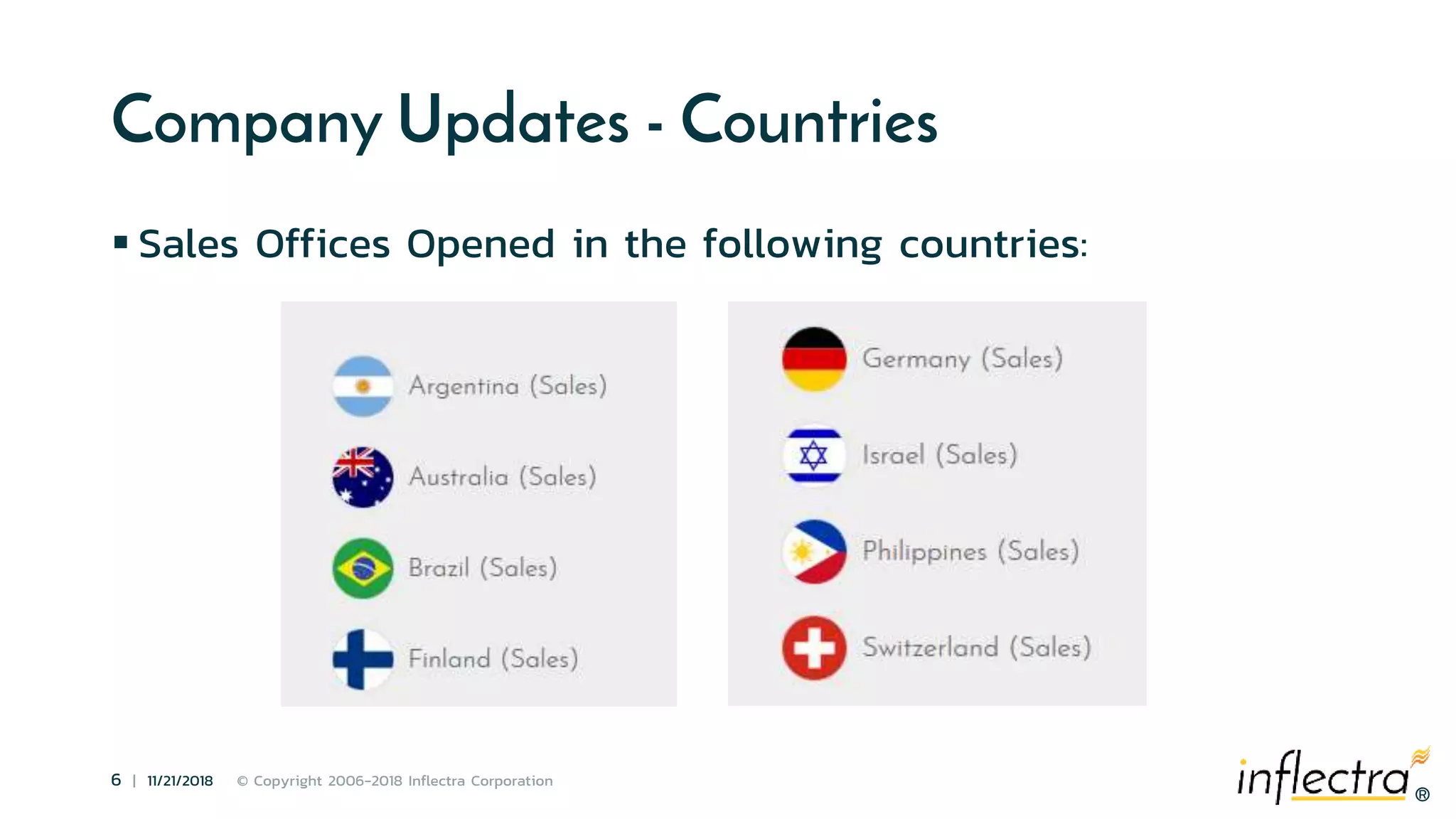 ®
6 | 11/21/2018 © Copyright 2006-2018 Inflectra Corporation
®
Company Updates - Countries
 Sales Offices Opened in the following countries:
 