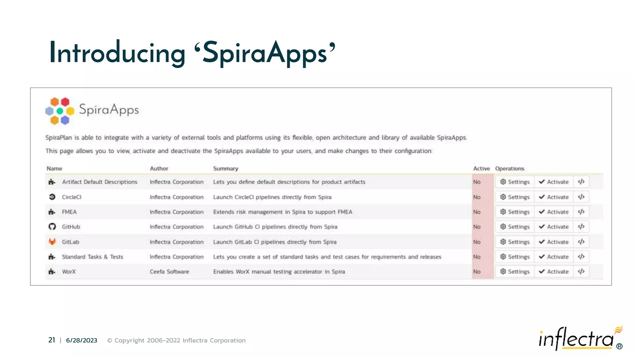 ®
21 | 6/28/2023 © Copyright 2006-2022 Inflectra Corporation
®
Introducing ‘SpiraApps’
 