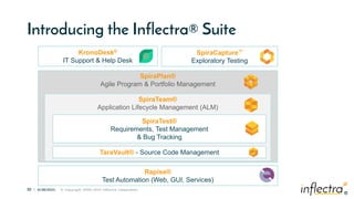 ®
10 | 6/28/2023 © Copyright 2006-2023 Inflectra Corporation
®
SpiraPlan®
Agile Program & Portfolio Management
SpiraTeam®
Application Lifecycle Management (ALM)
Introducing the Inflectra® Suite
SpiraTest®
Requirements, Test Management
& Bug Tracking
KronoDesk®
IT Support & Help Desk
Rapise®
Test Automation (Web, GUI, Services)
TaraVault® - Source Code Management
SpiraCapture™
Exploratory Testing
 