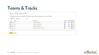 ®
17 | 6/28/2023 © Copyright 2006-2022 Inflectra Corporation
®
Teams & Tracks
 