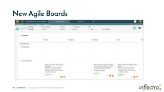 ®
19 | 6/28/2023 © Copyright 2006-2022 Inflectra Corporation
®
New Agile Boards
 
