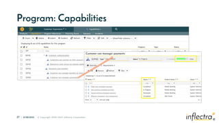 ®
27 | 6/28/2023 © Copyright 2006-2023 Inflectra Corporation
®
Program: Capabilities
 