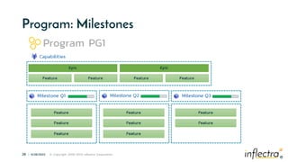 ®
28 | 6/28/2023 © Copyright 2006-2023 Inflectra Corporation
®
Program: Milestones
 