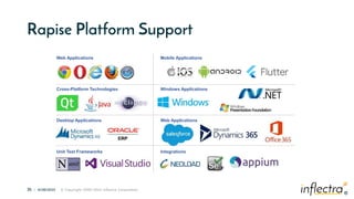 ®
35 | 6/28/2023 © Copyright 2006-2023 Inflectra Corporation
®
Rapise Platform Support
Web Applications
Cross-Platform Technologies
Unit Test Frameworks
Desktop Applications
Mobile Applications
Windows Applications
Integrations
Web Applications
 