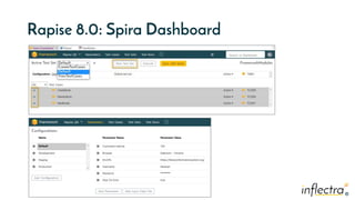 ®
®
Rapise 8.0: Spira Dashboard
 