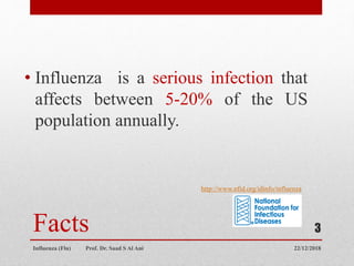 Facts
• Influenza is a serious infection that
affects between 5-20% of the US
population annually.
http://www.nfid.org/idinfo/influenza
22/12/2018
Influenza (Flu) Prof. Dr. Saad S Al Ani
3
 