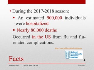 • During the 2017-2018 season:
 An estimated 900,000 individuals
were hospitalized
 Nearly 80,000 deaths
Occurred in the US from flu and flu-
related complications.
http://www.nfid.org/idinfo/influenza
22/12/2018
Influenza (Flu) Prof. Dr. Saad S Al Ani
4
Facts
 