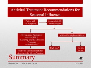 Summary
Antiviral Treatment Recommendations for
Seasonal Influenza
22/12/2018
Influenza (Flu) Prof. Dr. Saad S Al Ani
42
Patient with
Flu Symptoms
Assess clinically
and investigate
Mild or Uncomplicated illness
. Severe Acute Respiratory
Infection(SARI)
· Requiring hospital admission
· Pregnancy
· Severe illness
No risk
factor
High risk*
Treat with Tamiflu immediately
do not wait for lab confirmation
 