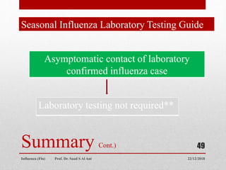 Seasonal Influenza Laboratory Testing Guide
22/12/2018
Influenza (Flu) Prof. Dr. Saad S Al Ani
49
Summary Cont.)
Asymptomatic contact of laboratory
confirmed influenza case
Laboratory testing not required**
 